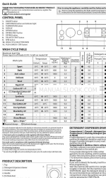 Indesit XWDE 961480X Skrócona instrukcja obsługi