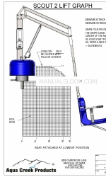 Aqua Creek Products Scout 2 Manual