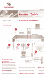 Avocent AutoView 1400 クイック・インストール・マニュアル