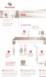 Avocent DSR4010 クイック・インストール・マニュアル