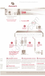 Avocent DSR4010 クイック・インストール・マニュアル