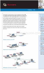 Avocent LongView IP DH Especificaciones