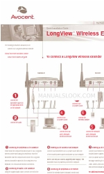 Avocent LongView Wireless クイック・インストール・マニュアル