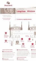 Avocent LongView Wireless クイック・インストール・マニュアル