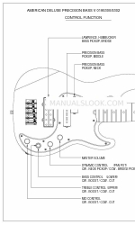 Fender American Deluxe Precision 제어 기능