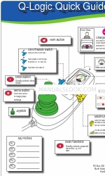 ALLIED MEDICAL Q-Logic Manuel rapide