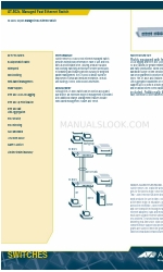 Allied Telesis AT-8024 Specificaties