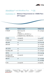 Allied Telesis AT-9924SP Ikhtisar