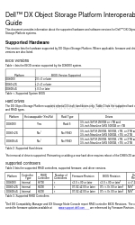 Dell DX6004S Ergänzendes Handbuch