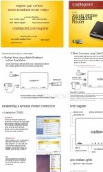 Cradlepoint CTR500 Quick Start Manual