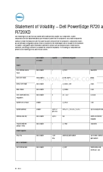 Dell PowerEdge External Media System 1434 Руководство