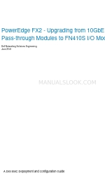 Dell PowerEdge FX2 Руководство по конфигурации