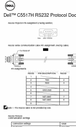 Dell C5517H Protocol Information