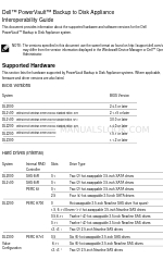 Dell PowerVault DL2200 CommVault Конфигурация