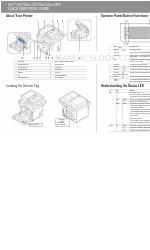 Dell B2375dfw Kurzreferenz-Handbuch