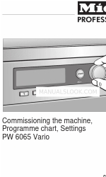 Miele PW 6065 Vario Manual de instruções