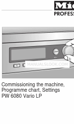 Miele PW 6080 Vario LP Petunjuk Komisioning