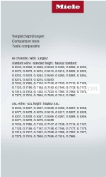 Miele G 5002 Comparison Tests