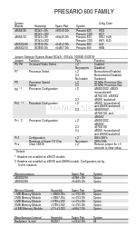 HP 625 Manuale supplementare