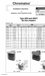 Chromalox ADHT-020 Installation, Betrieb und Erneuerung Identifizierung der Teile