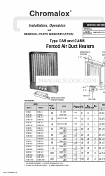 Chromalox CABB-1211 Panduan Pemasangan & Pengoperasian