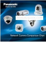 Panasonic WV-NF284 - i-Pro Network Camera 비교 차트