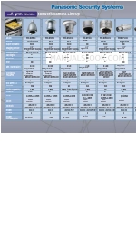 Panasonic WVNS954 - NETWORK CAMERA Reference