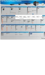 HP ProCurve 8212zl Series Ergänzendes Handbuch