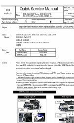 Panasonic DVDCP67 - DIG. VIDEO DISC PLAY Kurzanleitung