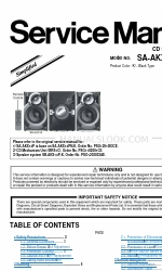 Panasonic SA-AKX14P Manuale di servizio