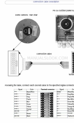 Axis 231D Manual de ligação