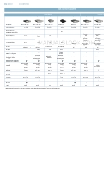 Axis Axis 216MFD-V Specifications