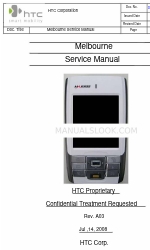 HTC CENSUS Manuale di servizio