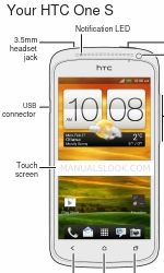 HTC HTC One S Ler antes de utilizar