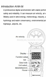 HTC AVM-06 Einführung Handbuch