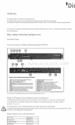 Didactum Monitoring System 500 II DC Посібник із швидкого старту