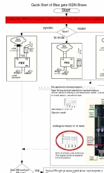 Alphatech Blue Gate ISDN BRI Brave Hızlı Başlangıç Kılavuzu