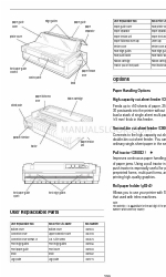 Epson 2180 - LQ B/W Dot-matrix Printer Handbuch