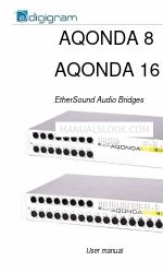 Digigram EtherSound Aqonda 16 Manual del usuario