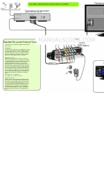 Archos DVR Station Aansluithandleiding