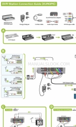 Archos DVR Station Aansluithandleiding