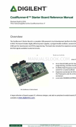 Digilent CoolRunner-II Довідковий посібник