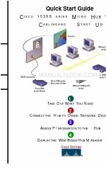 Cisco 1538 series Skrócona instrukcja obsługi