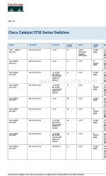 Cisco 3750-24PS - Catalyst Switch - Stackable Specifications