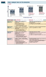 Cisco 4503 - Catalyst Switch Descrizione