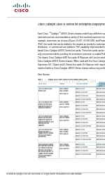 Cisco 4510R-E - Catalyst Switch Огляд