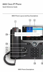 Cisco 8800 Series Manual de referência rápida