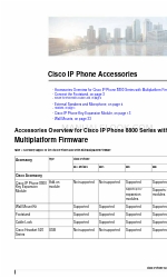 Cisco 8800 Series Посібник