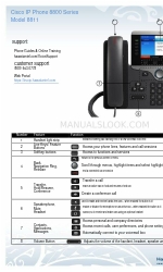 Cisco 8800 Series Schnellstart-Handbuch