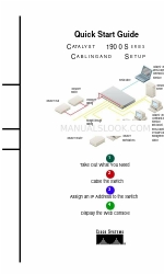 Cisco Catalyst 1900 Series Panduan Memulai Cepat